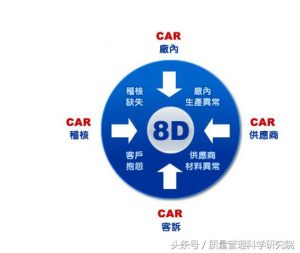 8d报告分为哪八个步骤（8d报告包含哪些内容）看最鲜网，看新知识-提供各类互联网项目，互联网副业，职场技能课程，股票期货投资, 校园课程，升学考试等有价值的知识看最鲜网，看新知识