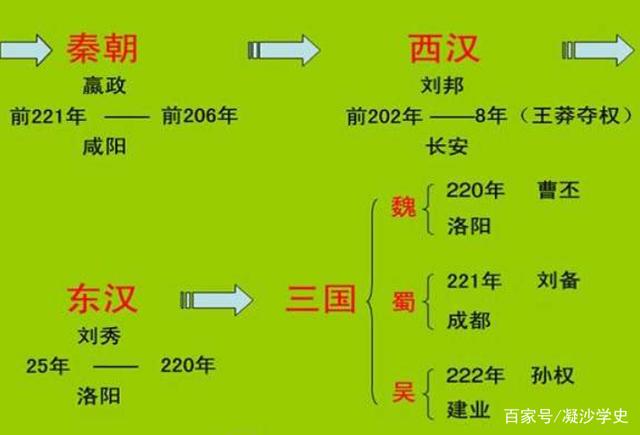 汉朝多少年历史（汉朝天下多少年）
