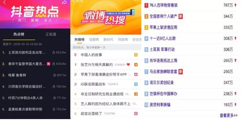热搜是什么在哪里看，通常说的热搜指什么 