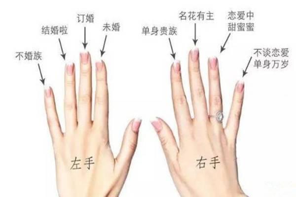 右手中指戴戒指意义（右手中指戴戒指啥意思）看最鲜网，看新知识-提供各类互联网项目，互联网副业，职场技能课程，股票期货投资, 校园课程，升学考试等有价值的知识看最鲜网，看新知识