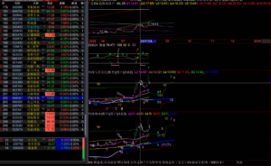 时空趋势2025.8.9技术分析3.0 涨跌幅限制公式编写 1视频看最鲜网，看新知识-提供各类互联网项目，互联网副业，职场技能课程，股票期货投资, 校园课程，升学考试等有价值的知识看最鲜网，看新知识