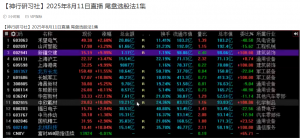 神行研习社2025.8.11直播 尾盘选股法 1视频看最鲜网，看新知识-提供各类互联网项目，互联网副业，职场技能课程，股票期货投资, 校园课程，升学考试等有价值的知识看最鲜网，看新知识