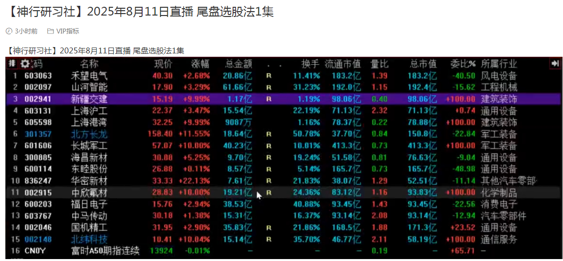 神行研习社2025.8.11直播 尾盘选股法 1视频看最鲜网，看新知识-提供各类互联网项目，互联网副业，职场技能课程，股票期货投资, 校园课程，升学考试等有价值的知识看最鲜网，看新知识