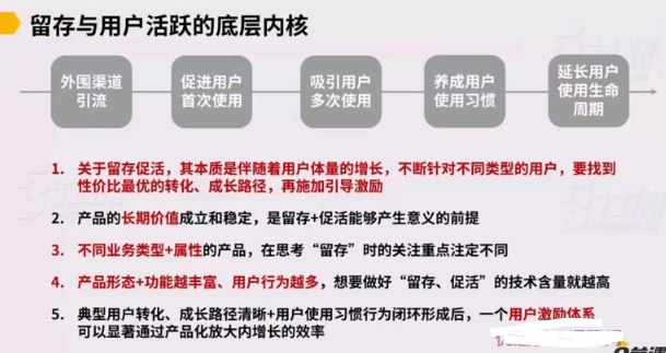 用户增长专家培养计划，突破增长瓶颈、构建增长方法（视频+课件）看最鲜网，看新知识-提供各类互联网项目，互联网副业，职场技能课程，股票期货投资, 校园课程，升学考试等有价值的知识看最鲜网，看新知识