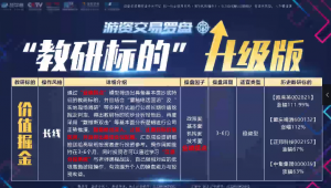 魏春阳游资罗盘实战高级班－－高级课+基础课程+解盘+指标+盘中直播看最鲜网，看新知识-提供各类互联网项目，互联网副业，职场技能课程，股票期货投资, 校园课程，升学考试等有价值的知识看最鲜网，看新知识