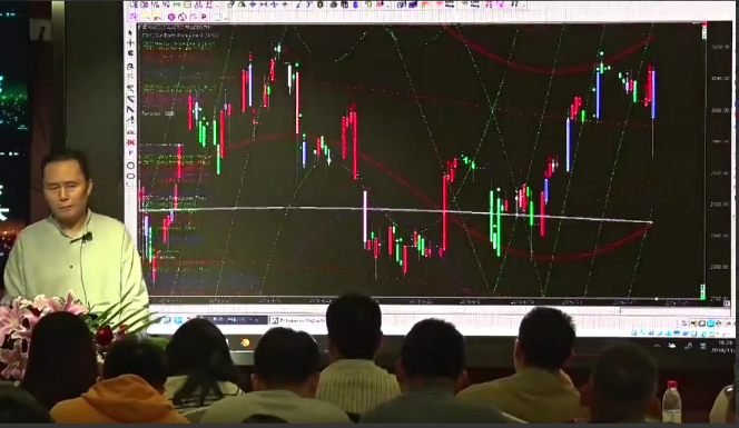 赵立新 江恩理论星象运行周期价格波动规律 股票内部培训视频课程看最鲜网，看新知识-提供各类互联网项目，互联网副业，职场技能课程，股票期货投资, 校园课程，升学考试等有价值的知识看最鲜网，看新知识