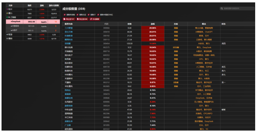 制作的一个自动抓取开盘啦板块强度及个股的页面看最鲜网，看新知识-提供各类互联网项目，互联网副业，职场技能课程，股票期货投资, 校园课程，升学考试等有价值的知识看最鲜网，看新知识
