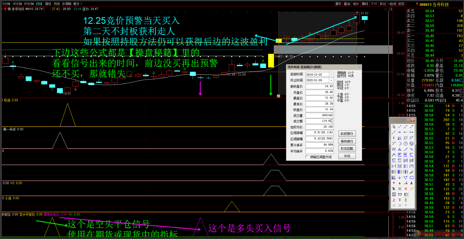 实盘预警 今买明卖 【集合竞价抓板战法】金钻指标看最鲜网，看新知识-提供各类互联网项目，互联网副业，职场技能课程，股票期货投资, 校园课程，升学考试等有价值的知识看最鲜网，看新知识