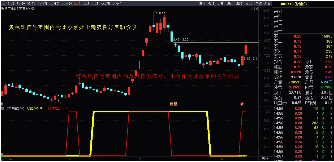 全民选股预警私密金钻指标和飞龙判官趋势 私密金钻指标副图看最鲜网，看新知识-提供各类互联网项目，互联网副业，职场技能课程，股票期货投资, 校园课程，升学考试等有价值的知识看最鲜网，看新知识