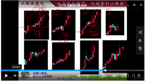 钱鑫淼20201216直播-大钱摇钱术 1视频看最鲜网，看新知识-提供各类互联网项目，互联网副业，职场技能课程，股票期货投资, 校园课程，升学考试等有价值的知识看最鲜网，看新知识