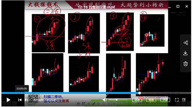 钱鑫淼20201216直播-大钱摇钱术 1视频看最鲜网，看新知识-提供各类互联网项目，互联网副业，职场技能课程，股票期货投资, 校园课程，升学考试等有价值的知识看最鲜网，看新知识