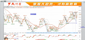 罗威要你赢实战教学总复习9.19上午+下午视频 4视频看最鲜网，看新知识-提供各类互联网项目，互联网副业，职场技能课程，股票期货投资, 校园课程，升学考试等有价值的知识看最鲜网，看新知识