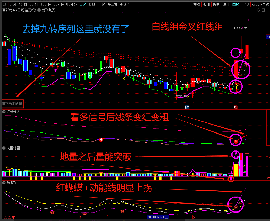 萧啸龙飞九天指标公式套装看最鲜网，看新知识-提供各类互联网项目，互联网副业，职场技能课程，股票期货投资, 校园课程，升学考试等有价值的知识看最鲜网，看新知识
