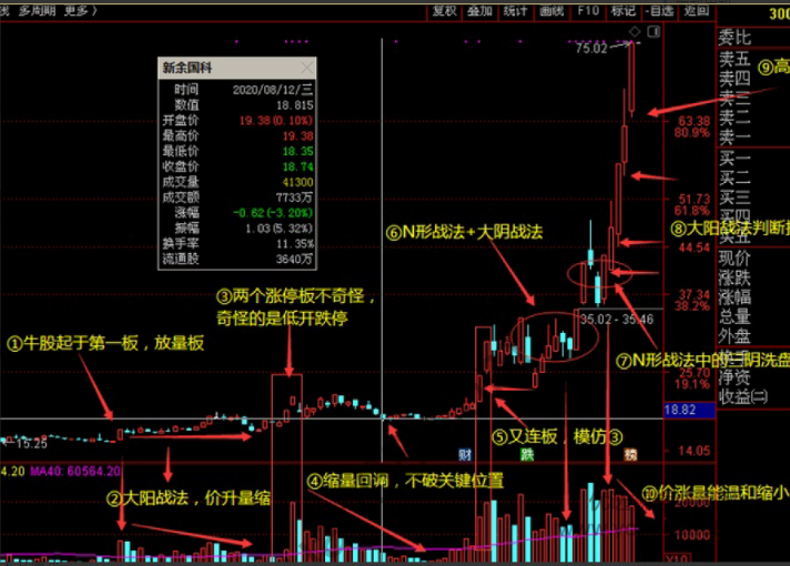 交易老手主力建仓信号之量价关系和个人对当下大盘看法 PDF文章看最鲜网，看新知识-提供各类互联网项目，互联网副业，职场技能课程，股票期货投资, 校园课程，升学考试等有价值的知识看最鲜网，看新知识