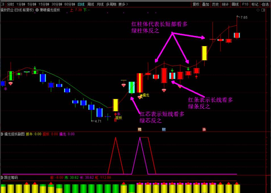 [萧啸擒龙捉妖最终版]套装,包括主图幅图选股指标公式看最鲜网，看新知识-提供各类互联网项目，互联网副业，职场技能课程，股票期货投资, 校园课程，升学考试等有价值的知识看最鲜网，看新知识
