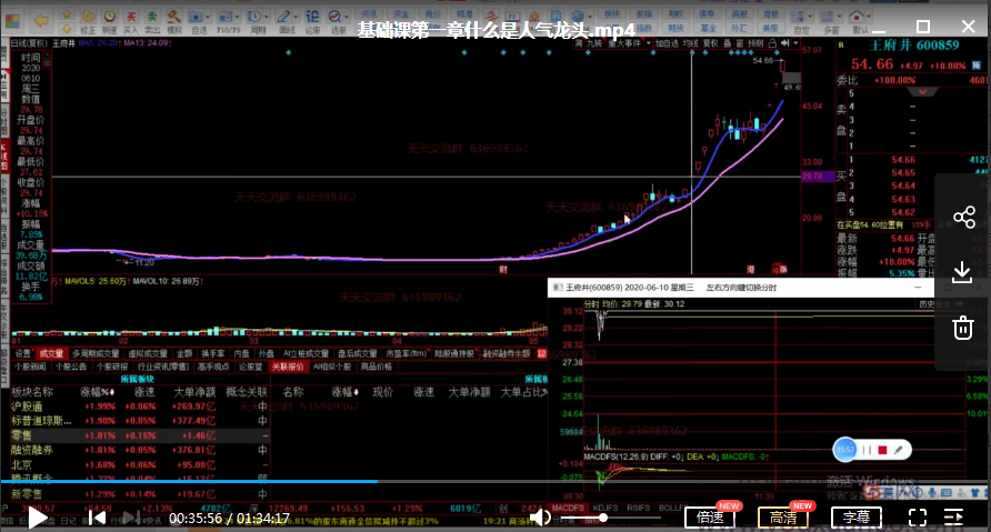 2020年7月低吸女王三期 低吸女王交易升级系统课 人气龙头看最鲜网，看新知识-提供各类互联网项目，互联网副业，职场技能课程，股票期货投资, 校园课程，升学考试等有价值的知识看最鲜网，看新知识