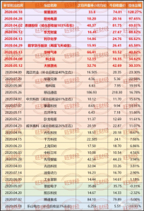 梅森财眼《知识星球》（更新中）看最鲜网，看新知识-提供各类互联网项目，互联网副业，职场技能课程，股票期货投资, 校园课程，升学考试等有价值的知识看最鲜网，看新知识