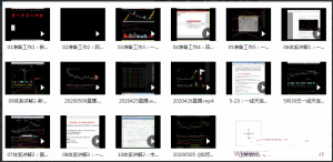 一线天圈子2020第一二期,一线天筹码体系全套战法+指标看最鲜网,看新知识-提供各类互联网项目,互联网副业,职场技能课程,股票期货投资, 校园课程,升学考试等有价值的知识看最鲜网,看新知识