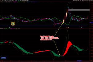 廷进再版一线天和蝉月摘花指标[通达信]看最鲜网，看新知识-提供各类互联网项目，互联网副业，职场技能课程，股票期货投资, 校园课程，升学考试等有价值的知识看最鲜网，看新知识