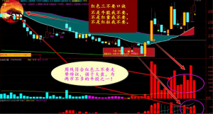 红色三不要+黑牛战法+红色成交量和红色macd指标看最鲜网，看新知识-提供各类互联网项目，互联网副业，职场技能课程，股票期货投资, 校园课程，升学考试等有价值的知识看最鲜网，看新知识