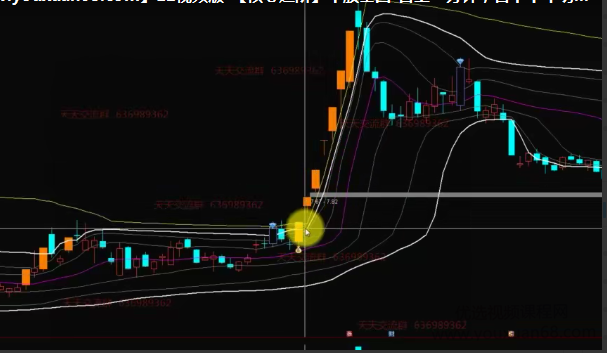 2020年6月七剑宗龙头战法实战训练营 视频+图文+指标看最鲜网，看新知识-提供各类互联网项目，互联网副业，职场技能课程，股票期货投资, 校园课程，升学考试等有价值的知识看最鲜网，看新知识