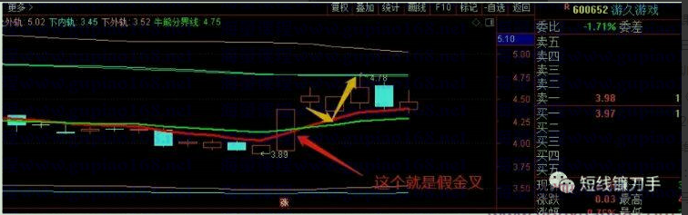 刀哥 独一无二的系统风控模型+刀哥均线战法+均线战法升级版指标看最鲜网，看新知识-提供各类互联网项目，互联网副业，职场技能课程，股票期货投资, 校园课程，升学考试等有价值的知识看最鲜网，看新知识