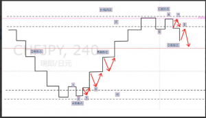 【机构订单原理】长城战法详解看最鲜网，看新知识-提供各类互联网项目，互联网副业，职场技能课程，股票期货投资, 校园课程，升学考试等有价值的知识看最鲜网，看新知识