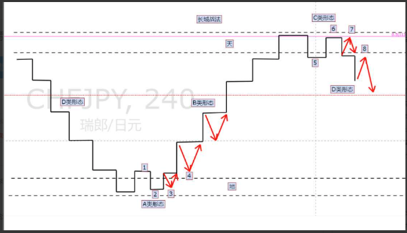 【机构订单原理】长城战法详解看最鲜网，看新知识-提供各类互联网项目，互联网副业，职场技能课程，股票期货投资, 校园课程，升学考试等有价值的知识看最鲜网，看新知识