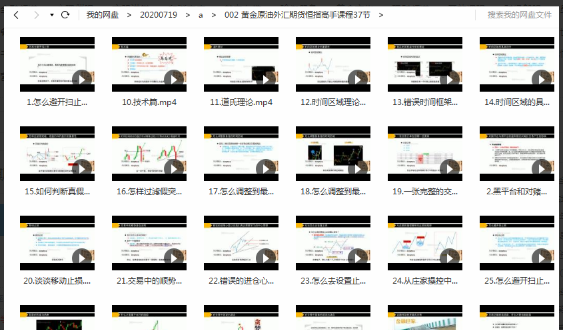 黄金原油外汇期货恒指高手课程37节看最鲜网，看新知识-提供各类互联网项目，互联网副业，职场技能课程，股票期货投资, 校园课程，升学考试等有价值的知识看最鲜网，看新知识