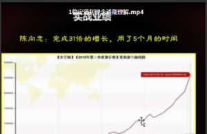 陈向忠内训视频课程, 陈向忠内训视频课程看最鲜网，看新知识-提供各类互联网项目，互联网副业，职场技能课程，股票期货投资, 校园课程，升学考试等有价值的知识看最鲜网，看新知识