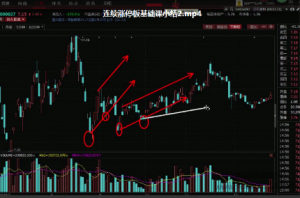 安总妖股龙头战法图解及指标公式 5视频+指标看最鲜网，看新知识-提供各类互联网项目，互联网副业，职场技能课程，股票期货投资, 校园课程，升学考试等有价值的知识看最鲜网，看新知识