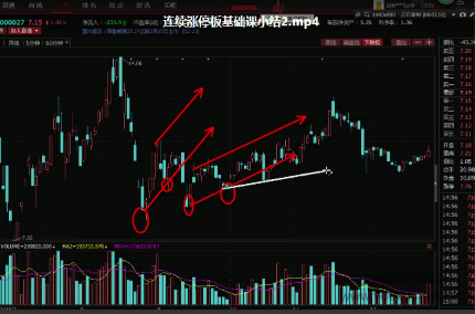 安总妖股龙头战法图解及指标公式 5视频+指标看最鲜网，看新知识-提供各类互联网项目，互联网副业，职场技能课程，股票期货投资, 校园课程，升学考试等有价值的知识看最鲜网，看新知识