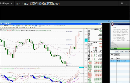 胡任标：反弹与反转的区别 共2集看最鲜网，看新知识-提供各类互联网项目，互联网副业，职场技能课程，股票期货投资, 校园课程，升学考试等有价值的知识看最鲜网，看新知识