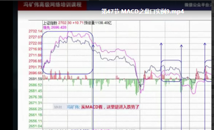 冯矿伟MACD精华视频全集看最鲜网，看新知识-提供各类互联网项目，互联网副业，职场技能课程，股票期货投资, 校园课程，升学考试等有价值的知识看最鲜网，看新知识