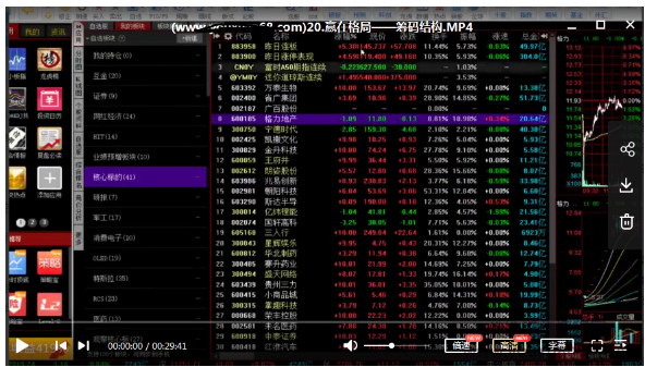 【机游战法】机构游资战法孙哥打板精髓看最鲜网，看新知识-提供各类互联网项目，互联网副业，职场技能课程，股票期货投资, 校园课程，升学考试等有价值的知识看最鲜网，看新知识