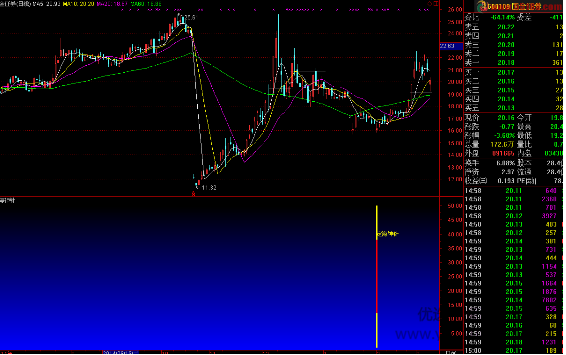 定海神针指标 源码+通达信指标 请自行试验看最鲜网，看新知识-提供各类互联网项目，互联网副业，职场技能课程，股票期货投资, 校园课程，升学考试等有价值的知识看最鲜网，看新知识