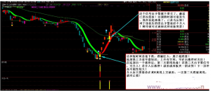 【醉玲珑】玲珑主图副图预警指标看最鲜网，看新知识-提供各类互联网项目，互联网副业，职场技能课程，股票期货投资, 校园课程，升学考试等有价值的知识看最鲜网，看新知识