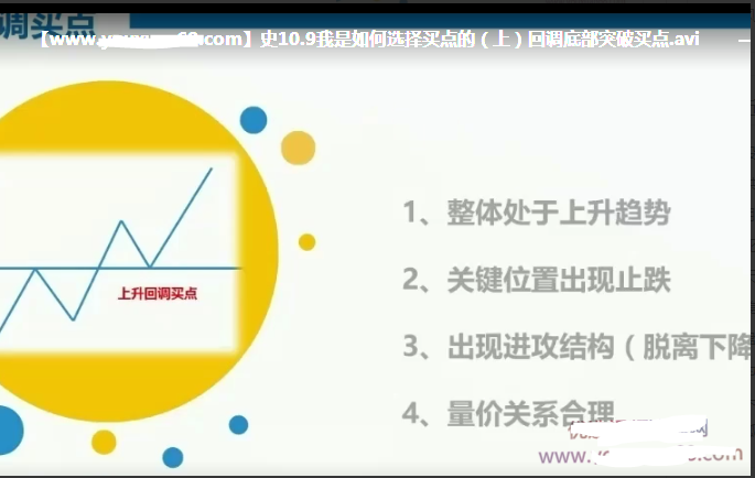 【史月波】我是如何选择买点的共5集看最鲜网，看新知识-提供各类互联网项目，互联网副业，职场技能课程，股票期货投资, 校园课程，升学考试等有价值的知识看最鲜网，看新知识