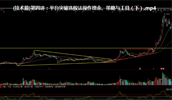 无门问禅2020年擒牛训练营看最鲜网，看新知识-提供各类互联网项目，互联网副业，职场技能课程，股票期货投资, 校园课程，升学考试等有价值的知识看最鲜网，看新知识
