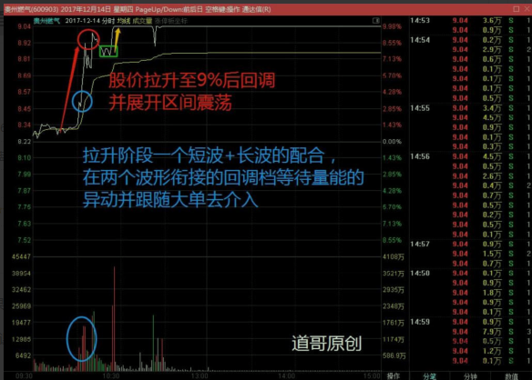 【道哥】2020年天道兄弟 首板擒牛实战课看最鲜网，看新知识-提供各类互联网项目，互联网副业，职场技能课程，股票期货投资, 校园课程，升学考试等有价值的知识看最鲜网，看新知识