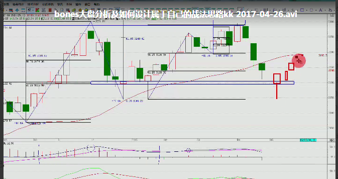 bones大盘分析及如何设计属于自己的战法思路视频看最鲜网，看新知识-提供各类互联网项目，互联网副业，职场技能课程，股票期货投资, 校园课程，升学考试等有价值的知识看最鲜网，看新知识