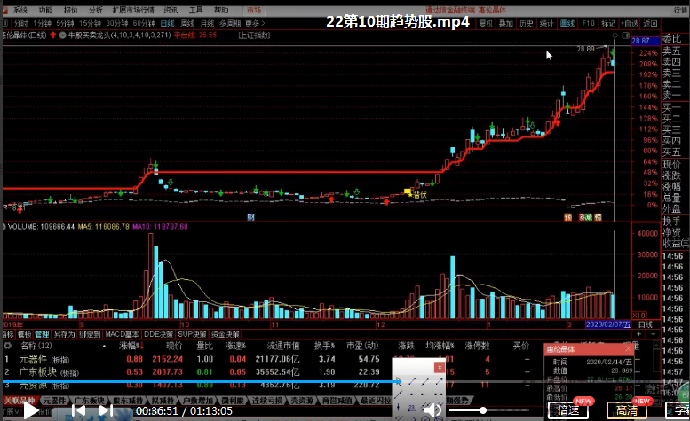 龙头缔造者《龙头战法系列课程》看最鲜网，看新知识-提供各类互联网项目，互联网副业，职场技能课程，股票期货投资, 校园课程，升学考试等有价值的知识看最鲜网，看新知识