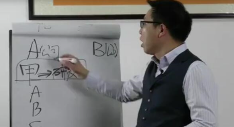 管理报表与驾驶舱, 管理报表与驾驶舱看最鲜网，看新知识-提供各类互联网项目，互联网副业，职场技能课程，股票期货投资, 校园课程，升学考试等有价值的知识看最鲜网，看新知识