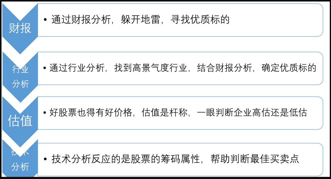 【老梁价值投资实战训练营】实战！实战！还是实战！不玩虚的（全套课程）看最鲜网，看新知识-提供各类互联网项目，互联网副业，职场技能课程，股票期货投资, 校园课程，升学考试等有价值的知识看最鲜网，看新知识