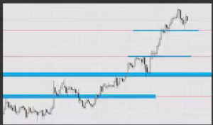 Price Action(robineys中文)裸K战法课程看最鲜网，看新知识-提供各类互联网项目，互联网副业，职场技能课程，股票期货投资, 校园课程，升学考试等有价值的知识看最鲜网，看新知识