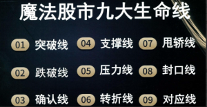 王焕昌魔法股市九大生命线电子书看最鲜网，看新知识-提供各类互联网项目，互联网副业，职场技能课程，股票期货投资, 校园课程，升学考试等有价值的知识看最鲜网，看新知识