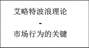 斯彬-波浪理论 艾略特波浪理论-三铁律看最鲜网，看新知识-提供各类互联网项目，互联网副业，职场技能课程，股票期货投资, 校园课程，升学考试等有价值的知识看最鲜网，看新知识