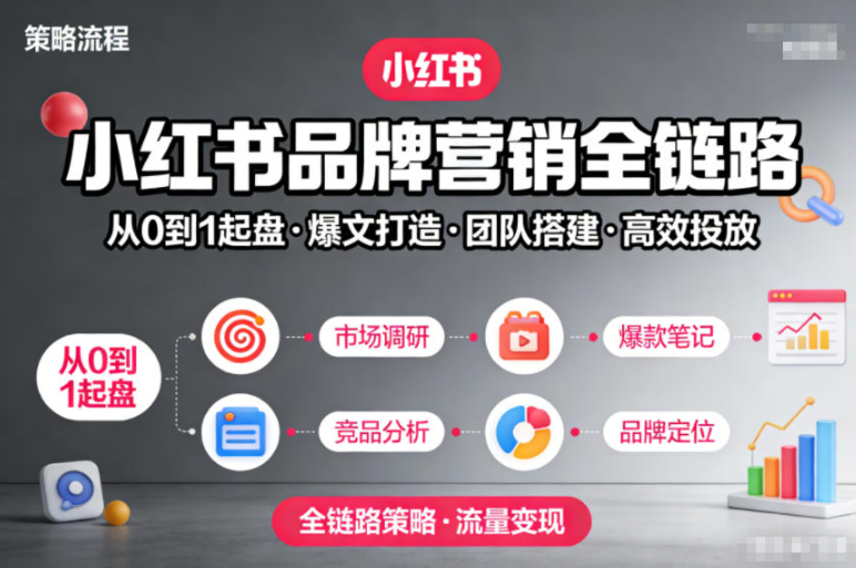 图片[1]看最鲜网，看新知识-提供各类互联网项目，互联网副业，职场技能课程，股票期货投资, 校园课程，升学考试等有价值的知识楠开口·小红书品牌营销全链路，从0到1起盘、爆文打造、团队搭建到高效投放的全链路策略看最鲜网，看新知识-提供各类互联网项目，互联网副业，职场技能课程，股票期货投资, 校园课程，升学考试等有价值的知识看最鲜网，看新知识