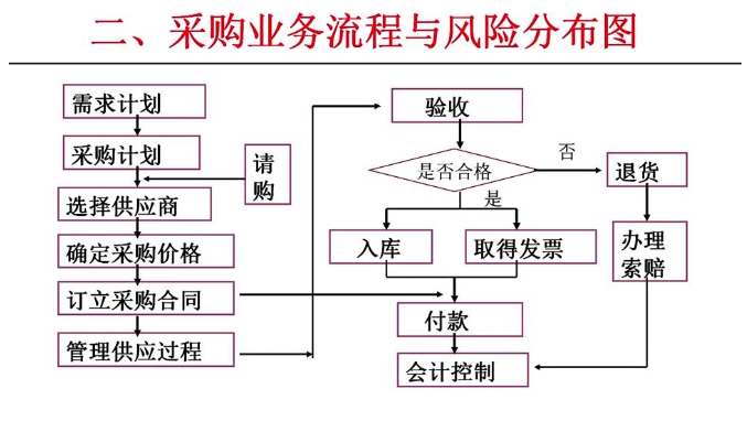 图片[2]看最鲜网，看新知识-提供各类互联网项目，互联网副业，职场技能课程，股票期货投资, 校园课程，升学考试等有价值的知识曾少林-如何降低采购流程风险看最鲜网，看新知识-提供各类互联网项目，互联网副业，职场技能课程，股票期货投资, 校园课程，升学考试等有价值的知识看最鲜网，看新知识