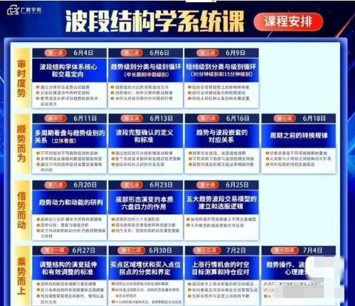 图片[1]看最鲜网，看新知识-提供各类互联网项目，互联网副业，职场技能课程，股票期货投资, 校园课程，升学考试等有价值的知识余芳芳(余思敏)波段结构学系统课，波段主升训练营，六位一体交易体系看最鲜网，看新知识-提供各类互联网项目，互联网副业，职场技能课程，股票期货投资, 校园课程，升学考试等有价值的知识看最鲜网，看新知识